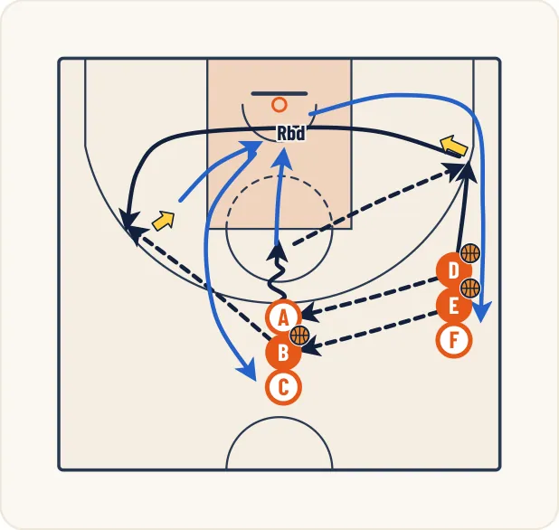 Schéma 1 de l’exercice de basket « Perfectionner l’enchaînement réception + tir »