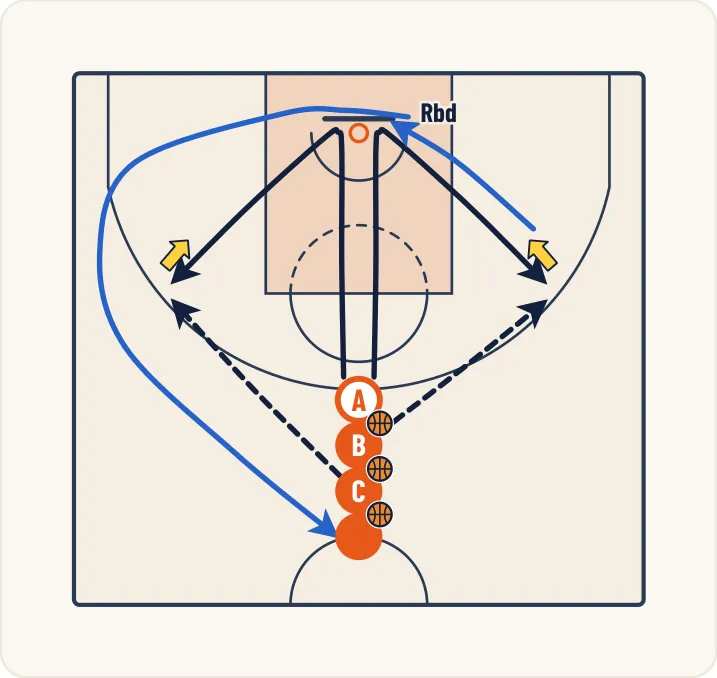 Schéma 1 de l’exercice de basket « Perfectionner le tir après un démarquage »