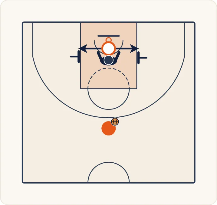 Schéma 1 de l’exercice de basket « Perfectionner le tir après un démarquage »