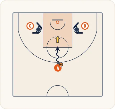 Schéma 3 de l’exercice de basket « Perfectionnement du tir après fixation »