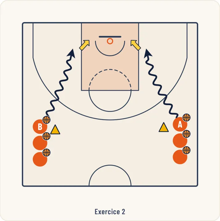 Schéma 2 de l’exercice de basket « Exercices basés sur l’esprit de compétition »