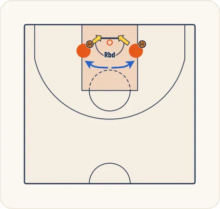 Schéma 1 de l’exercice de basket « Travail du tir à proximité du panier »