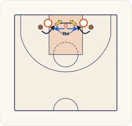 Schéma 2 de l’exercice de basket « Travail du tir à proximité du panier »