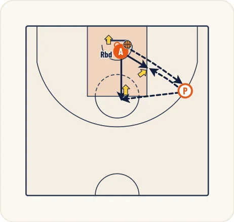 Schéma 1 de l’exercice de basket « Travail du tir avec réception dos au panier »