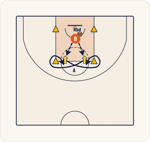 Schéma 2 de l’exercice de basket « Travail du tir avec réception face au panier »