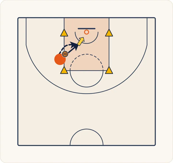 Schéma 1 de l’exercice de basket « Travail du tir dans la zone réservée »