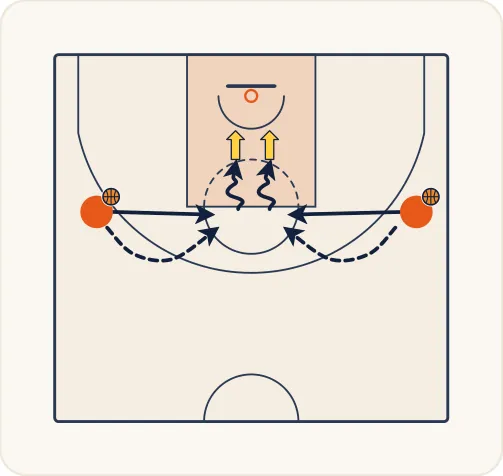 Schéma 2 de l’exercice de basket « Travail du tir en course depuis le poste haut »