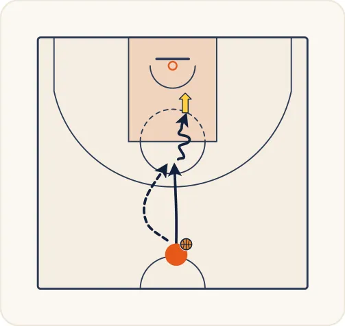 Schéma 3 de l’exercice de basket « Travail du tir en course depuis le poste haut »