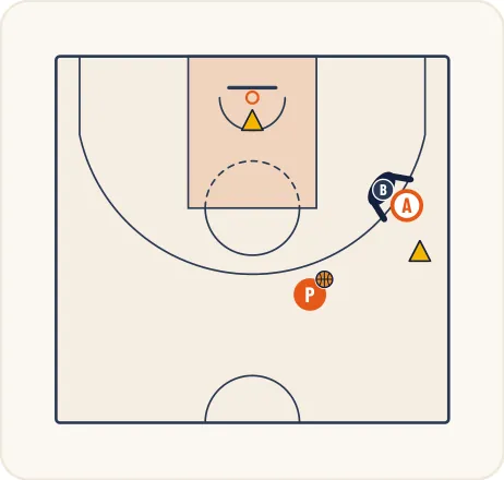 Schéma 1 de l’exercice de basket « Perfectionnement du démarquage en V / backdoor »