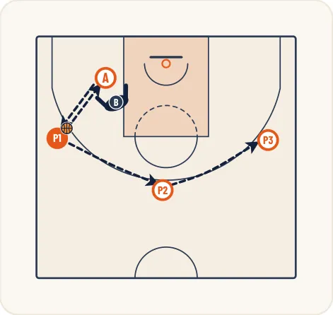 Schéma 1 de l’exercice de basket « Perfectionner le démarquage Flash de l’intérieur »