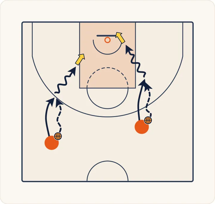 Schéma 2 de l’exercice de basket « Perfectionner les enchaînements à 1 contre 0 »