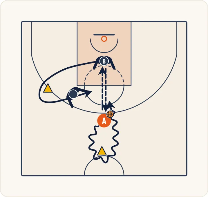 Schéma 1 de l’exercice de basket « 1 contre 1 en dribble dans un espace restreint »