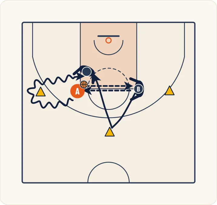 Schéma 2 de l’exercice de basket « 1 contre 1 en dribble dans un espace restreint »