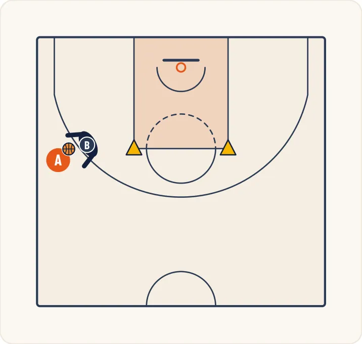 Schéma 2 de l’exercice de basket « Perfectionnement du 1 contre 1 de l’ailier »