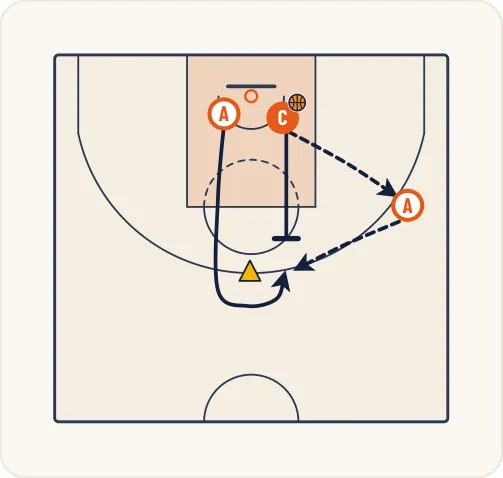 Schéma 2 de l’exercice de basket « Vitesse d’analyse et de réaction dans le 1 contre 1 »