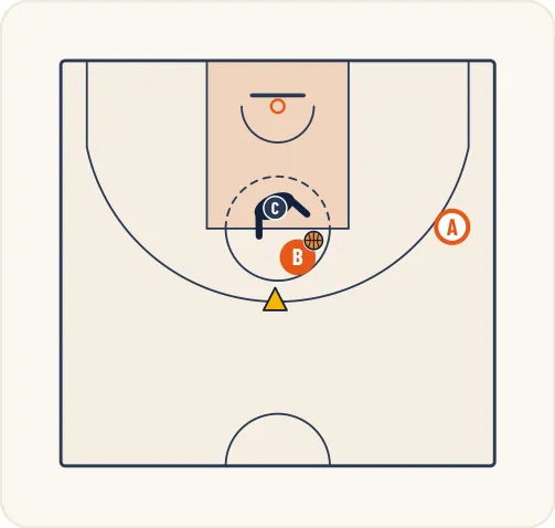 Schéma 3 de l’exercice de basket « Vitesse d’analyse et de réaction dans le 1 contre 1 »