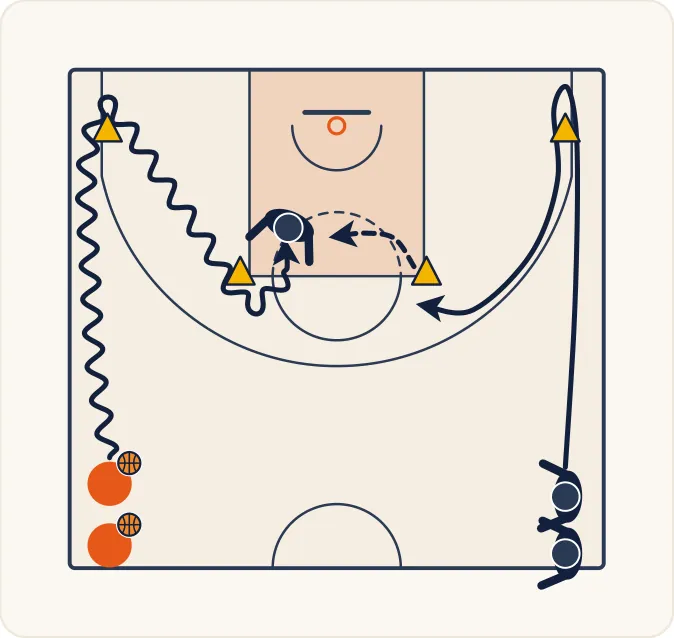 Schéma 1 de l’exercice de basket « Anticiper sur la trajectoire du défenseur »