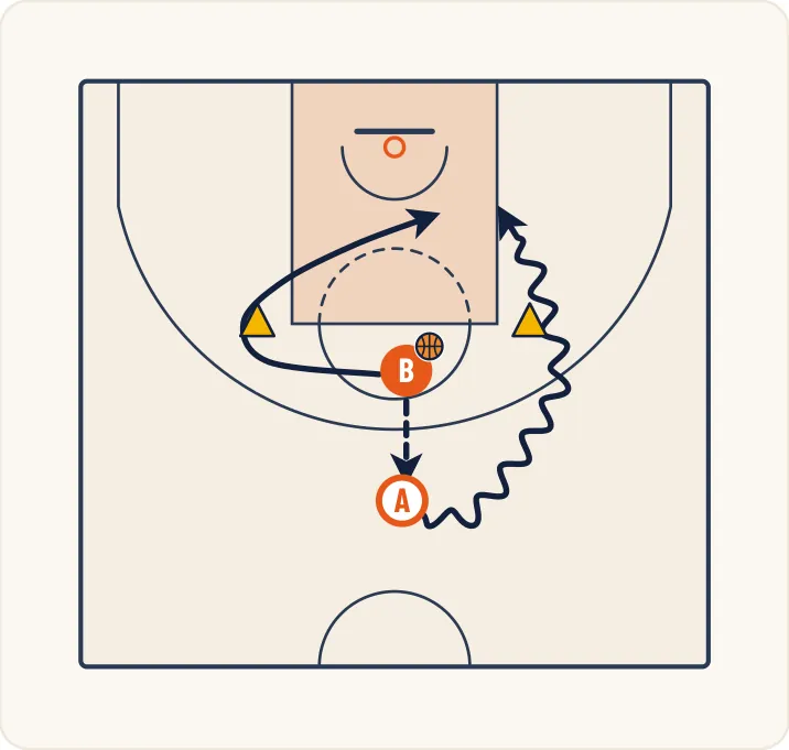 Schéma 2 de l’exercice de basket « Perfectionnement du 1 contre 1 dans le dribble »