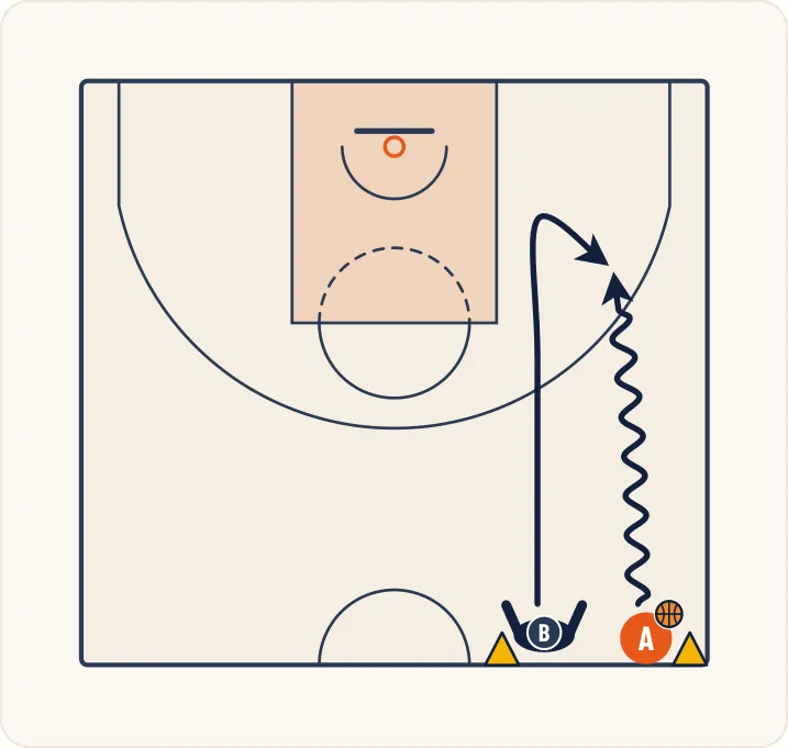 Schéma 1 de l’exercice de basket « Perfectionnement du 1 contre 1 avec poursuivant »
