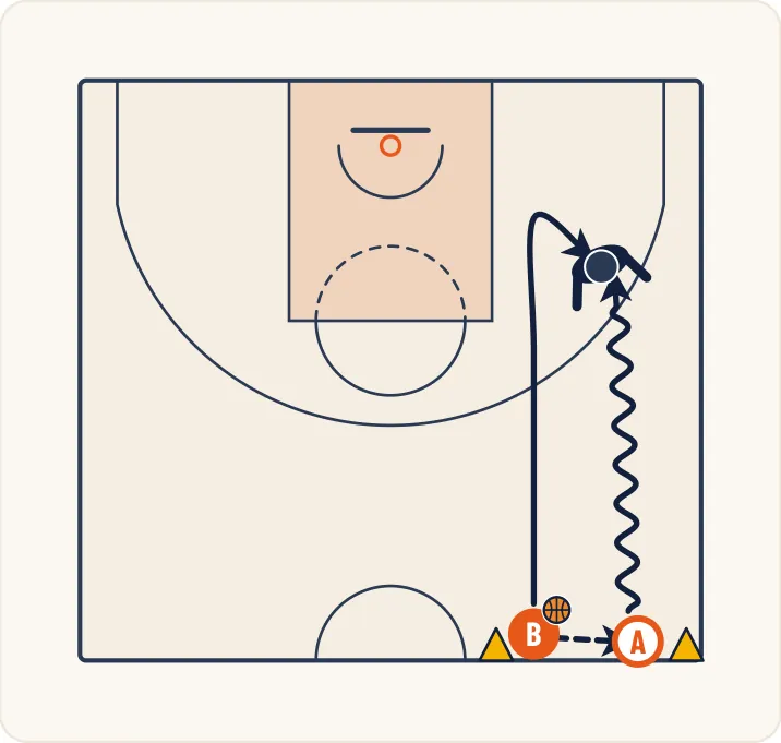 Schéma 2 de l’exercice de basket « Perfectionnement du 1 contre 1 avec poursuivant »