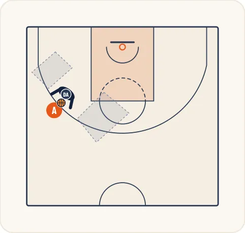 Schéma 1 de l’exercice de basket « 2 joueurs, 1 ballon, 2 tapis de sol. »