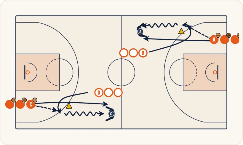 Schéma 1 de l’exercice de basket « Perfectionnement du 1 contre 1 avec poursuivant »