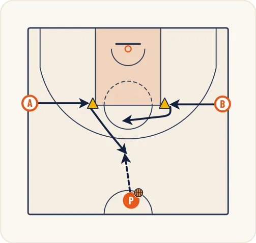 Schéma 1 de l’exercice de basket « Perfectionnement du 1 contre 1 de l’arrière »