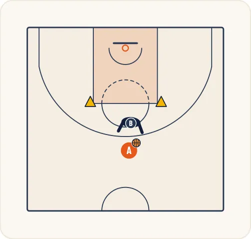 Schéma 2 de l’exercice de basket « Perfectionnement du 1 contre 1 de l’arrière »