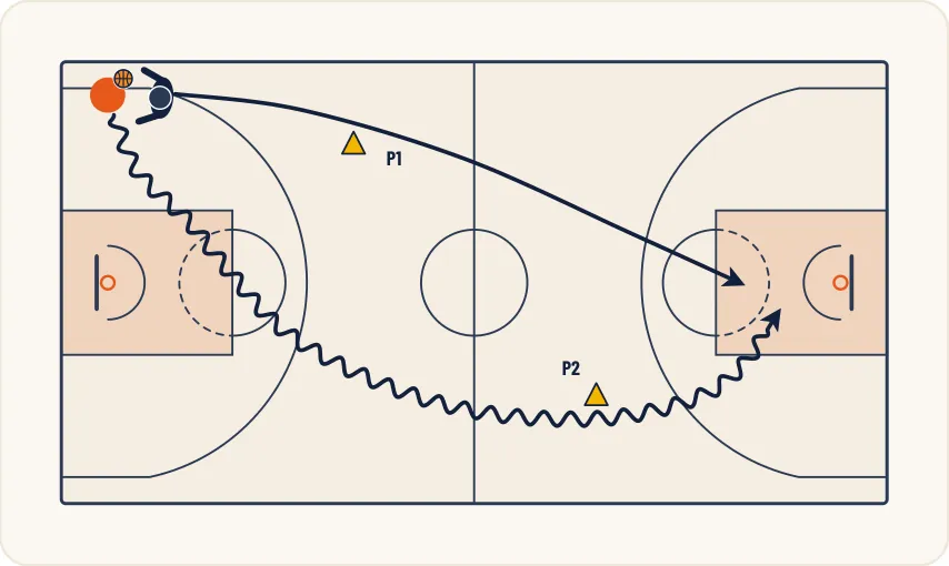 Schéma 1 de l’exercice de basket « Perfectionnement du 1 contre 1 avec poursuivant »