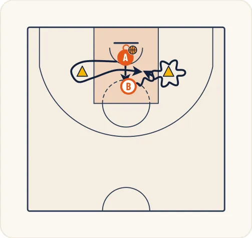 Schéma 1 de l’exercice de basket « Jouer le 1 contre 1 dans un espace restreint »