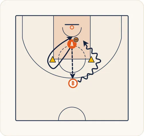Schéma 2 de l’exercice de basket « Jouer le 1 contre 1 dans un espace restreint »