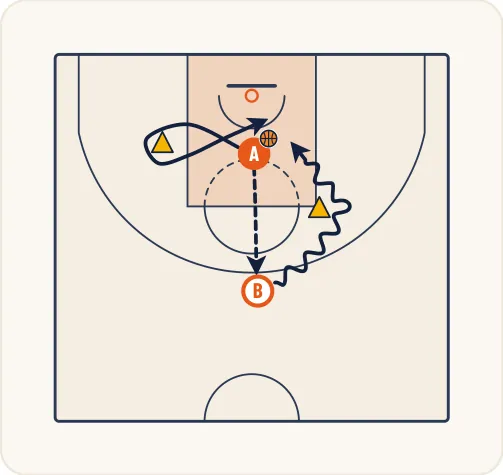 Schéma 3 de l’exercice de basket « Jouer le 1 contre 1 dans un espace restreint »