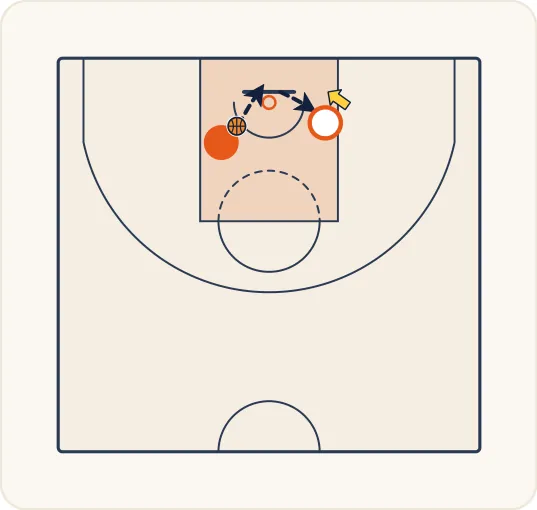 Schéma 1 de l’exercice de basket « Perfectionnement de la claquette »