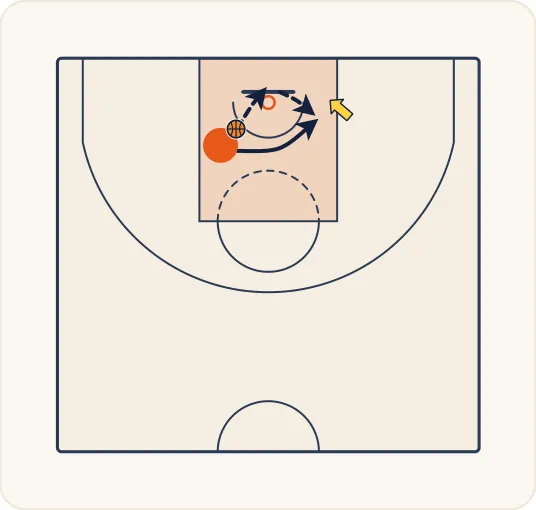 Schéma 2 de l’exercice de basket « Perfectionnement de la claquette »