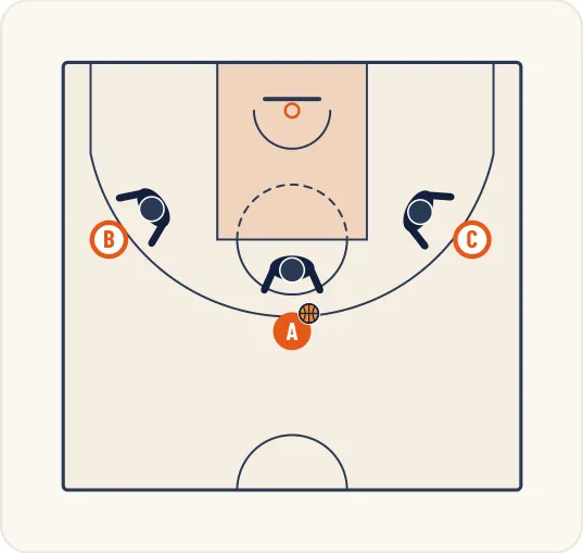 Schéma 1 de l’exercice de basket « Perfectionner le rebond offensif côté faible »