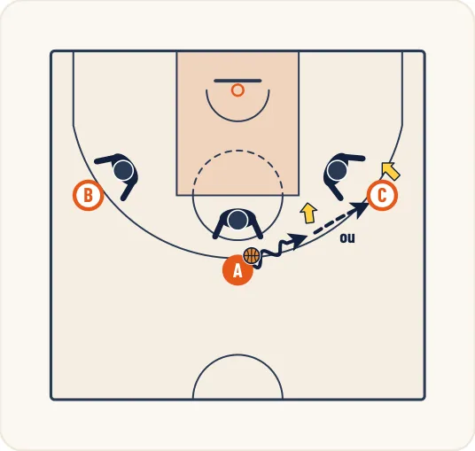 Schéma 2 de l’exercice de basket « Perfectionner le rebond offensif côté faible »