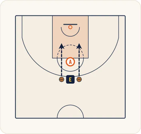Schéma 1 de l’exercice de basket « Perception visuelle et vitesse de réaction »