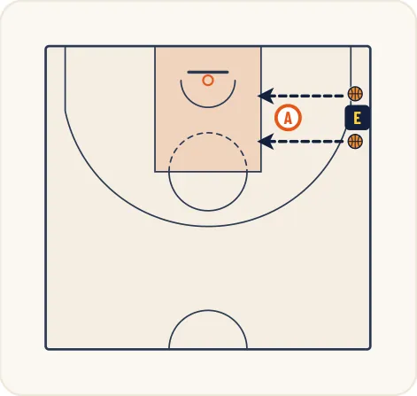 Schéma 2 de l’exercice de basket « Perception visuelle et vitesse de réaction »