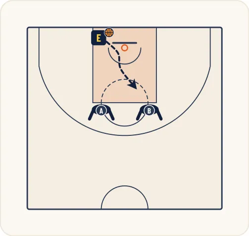 Schéma 1 de l’exercice de basket « Perception auditive et vitesse de réaction »
