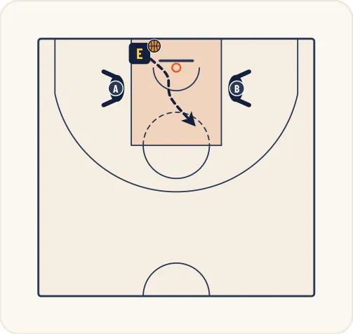 Schéma 2 de l’exercice de basket « Perception auditive et vitesse de réaction »