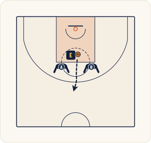 Schéma 3 de l’exercice de basket « Perception auditive et vitesse de réaction »