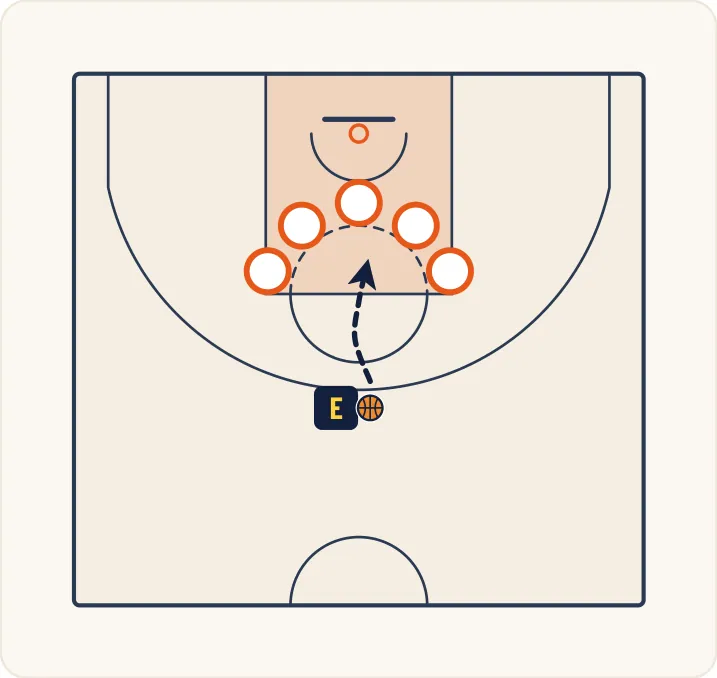 Schéma 1 de l’exercice de basket « Capacité à lutter pour la possession du ballon »