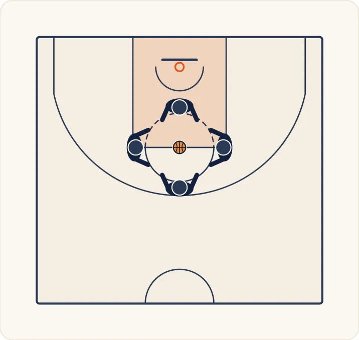 Schéma 2 de l’exercice de basket « Capacité à lutter pour la possession du ballon »