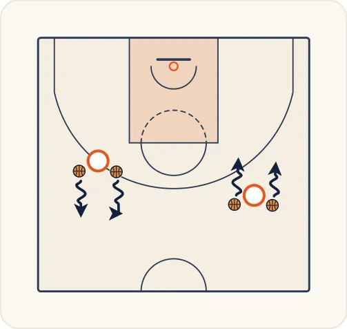Schéma 1 de l’exercice de basket « Perfectionnement du dribble du meneur de jeu »
