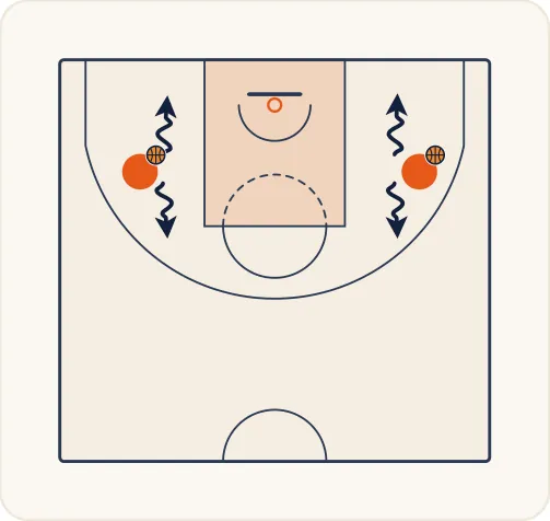 Schéma 2 de l’exercice de basket « Perfectionnement du dribble du meneur de jeu »
