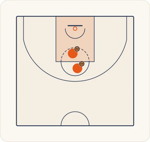 Schéma 3 de l’exercice de basket « Perfectionnement du dribble du meneur de jeu »