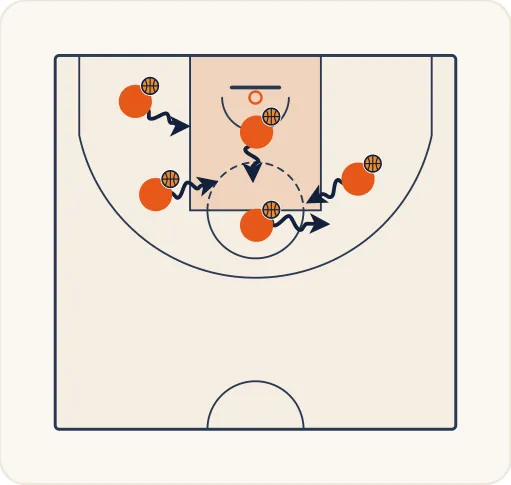 Schéma 2 de l’exercice de basket « Perfectionnement du dribble de protection »