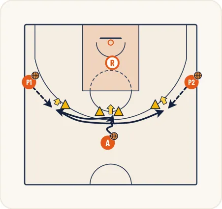 Schéma 1 de l’exercice de basket « Perfectionnement du tir du meneur de jeu »