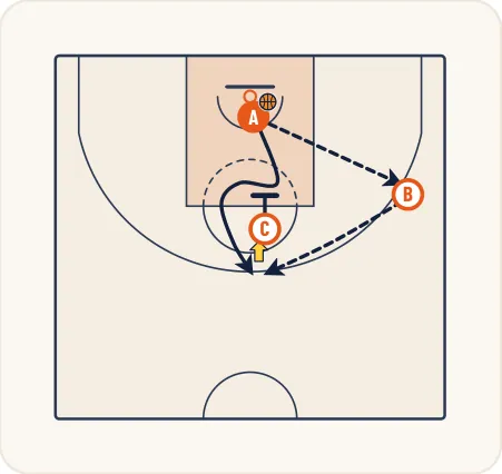 Schéma 2 de l’exercice de basket « Perfectionnement du tir du meneur de jeu »