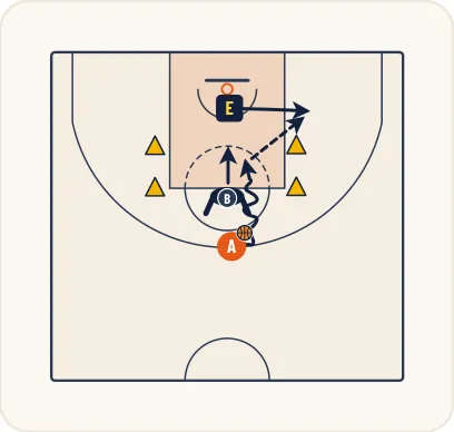 Schéma 1 de l’exercice de basket « Perfectionner la passe sous pression défensive »